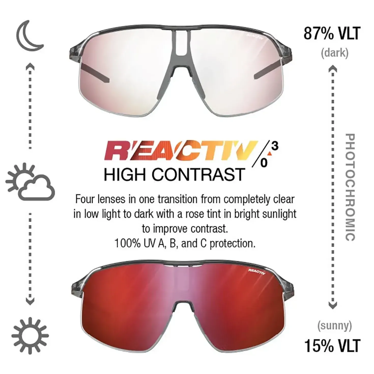 Julbo Density
