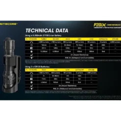Nitecore P20IX