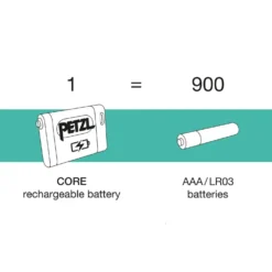 Petzl Core Rechargeable Battery