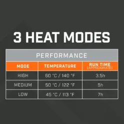Thaw RC Handwarmers + Light 5K