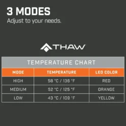 Thaw Rechargeable Heated Seat Pad