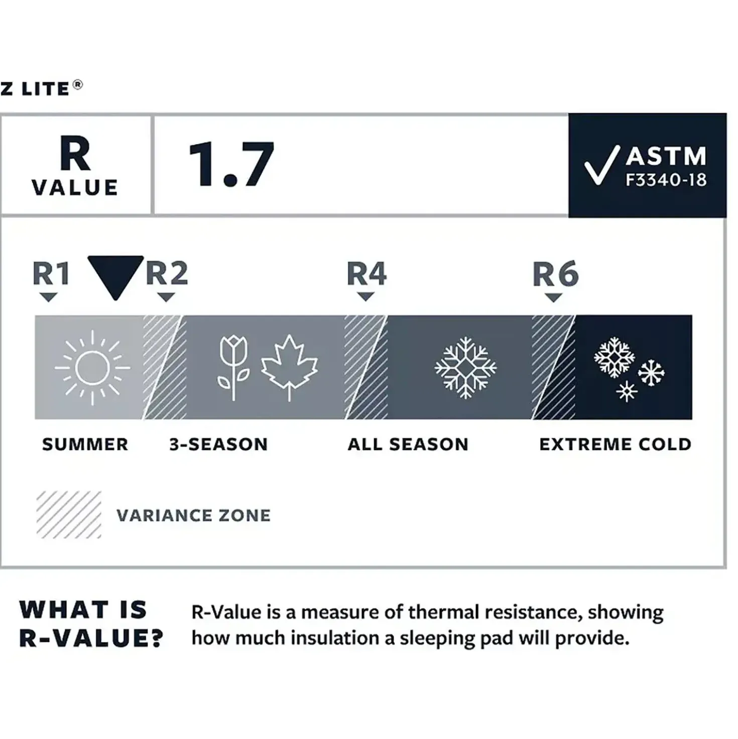 Therm-A-Rest Zlite Regular
